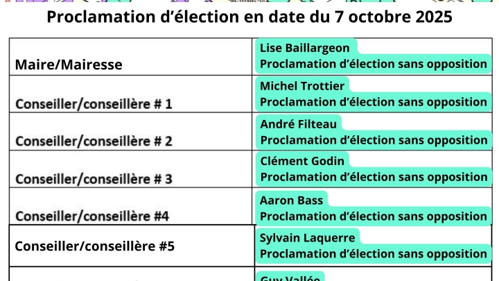 PROCLAMATION D'ÉLECTION - En date du 7 octobre 2025